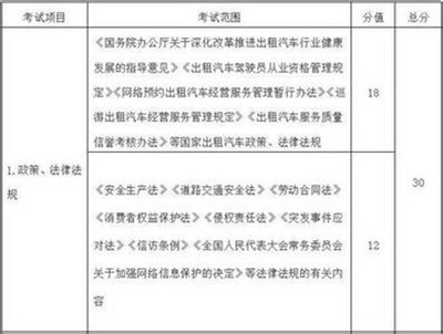 網(wǎng)約車駕駛員需考試，北京戶口成硬性要求？行業(yè)規(guī)范再引熱議