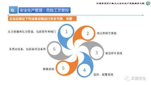?；菲髽I安全管理 核心能力構建與實戰提升